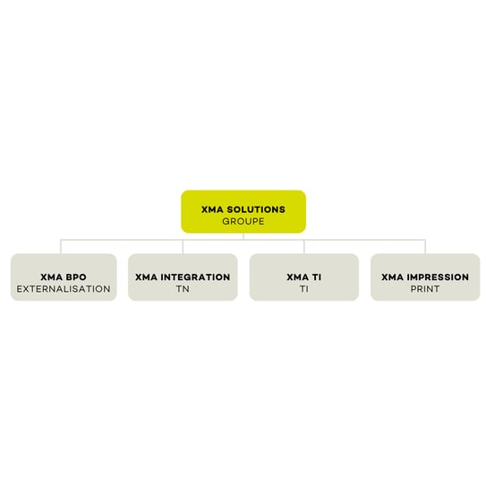 Structure Groupe XMA (1)